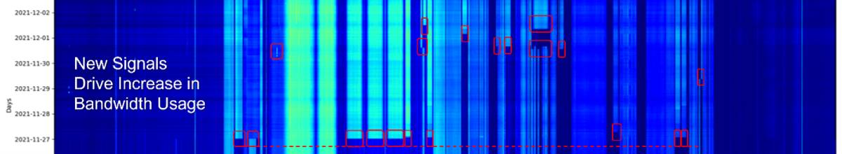 A heat map that illustrates the increased usage of satellite spectrum of the Yamal 401 satellite over time.