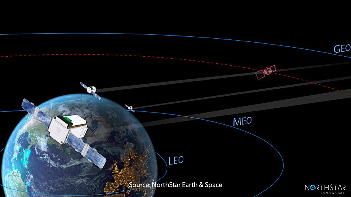 A graphic depiction of satellites orbiting Earth at different altitudes, labeled LEO, MEO, and GEO, representing low Earth orbit, medium Earth orbit, and geostationary orbit, respectively, with the NorthStar Earth & Space logo in the corner.
