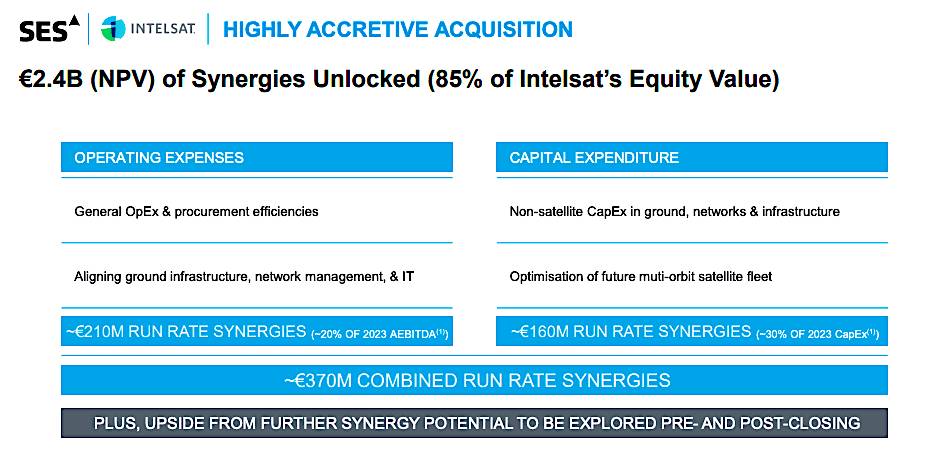 The image is an infographic detailing the financial synergies of €2.4 billion from the SES and Intelsat merger, breaking down savings in operating expenses and capital expenditures, with specific figures and areas of efficiency highlighted.