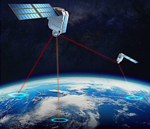 An illustration showing two satellites in space using red laser beams to connect with targets on Earth's surface.