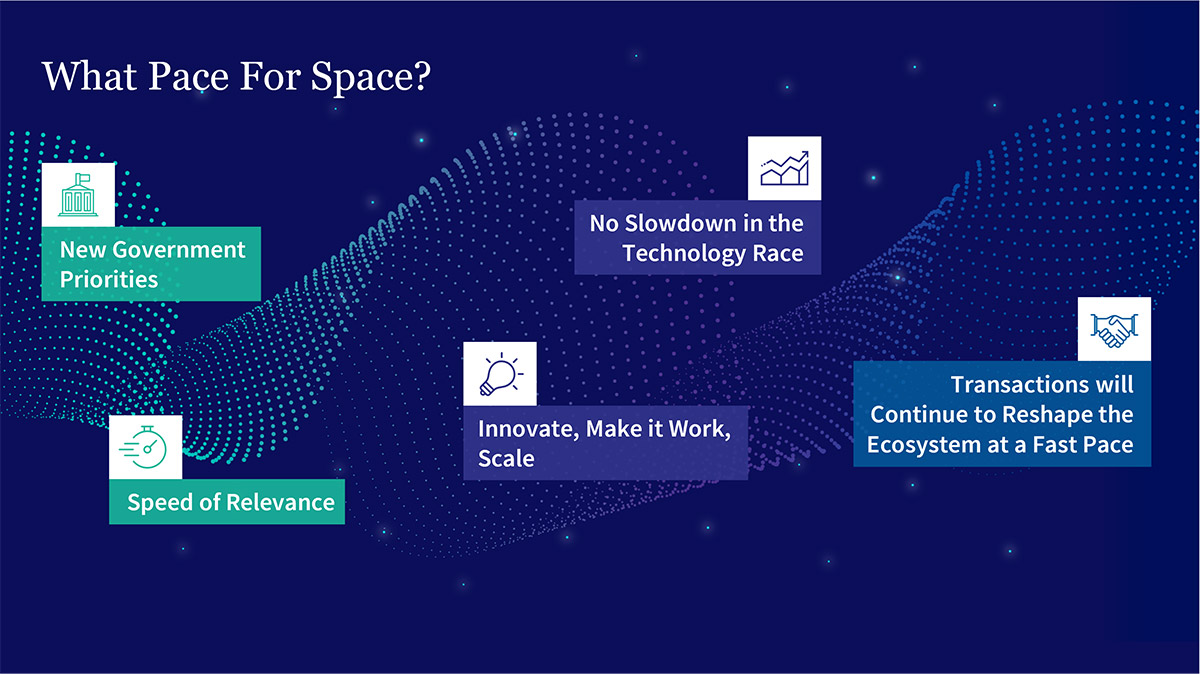 A conceptual slide answering the question 'What Pace For Space?' by highlighting key industry drivers like new government priorities, innovation, the technology race, and fast-paced transactions.