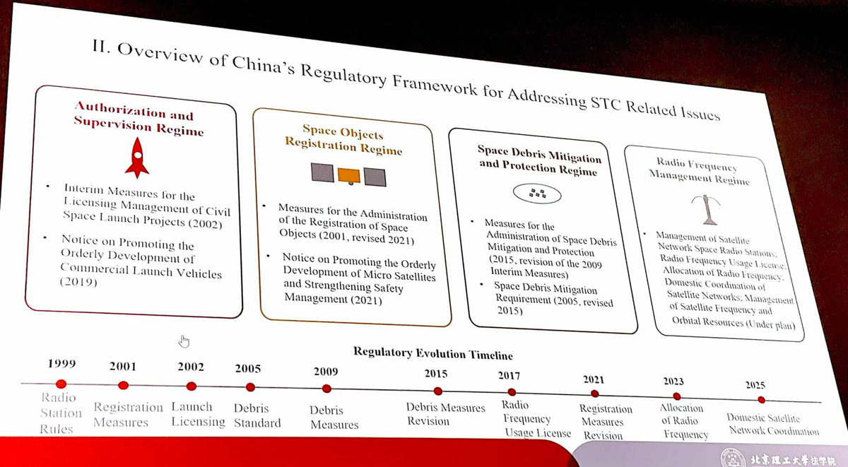 Slide summarizing China's regulatory regimes for space traffic coordination, including launch authorization, satellite registration, debris mitigation, and radio frequency management, with a timeline of key policy milestones from 1999 to 2022.