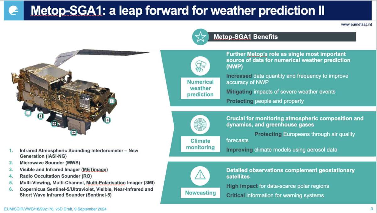 Metop-SGA1 satellite infographic highlighting numerical weather prediction, climate monitoring and nowcasting capabilities.