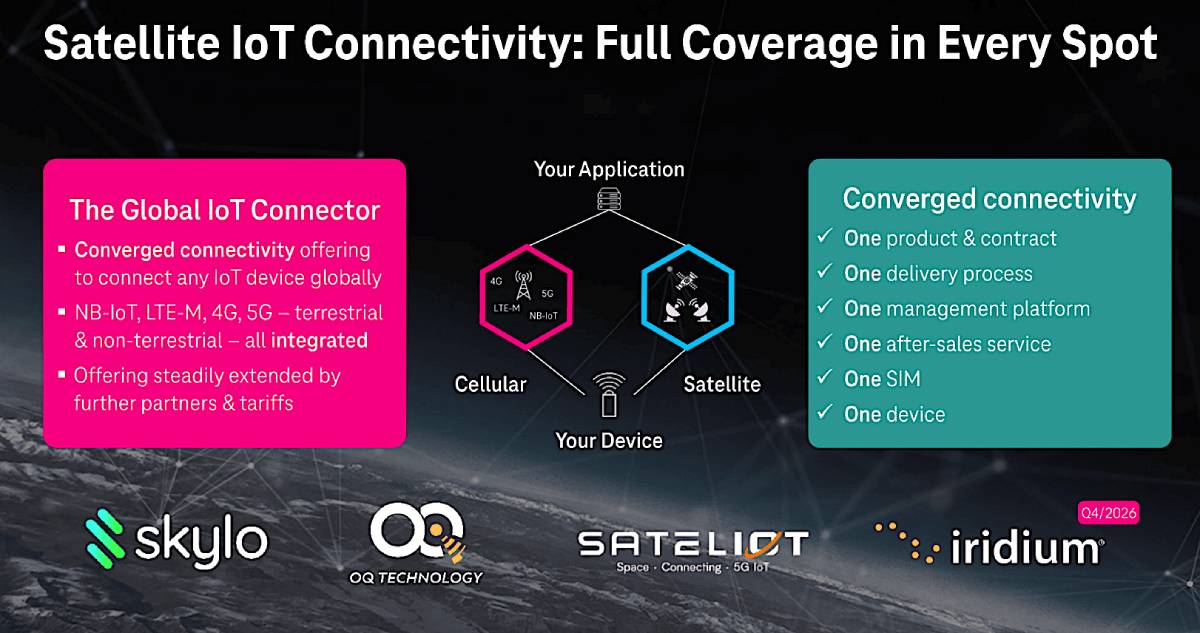 Satellite IoT Connectivity: Full Coverage in Every Spot. A diagram illustrating a converged connectivity model where a single SIM and device seamlessly switch between cellular networks and various satellite partners, including Skylo, Sateliot, and Iridium.
