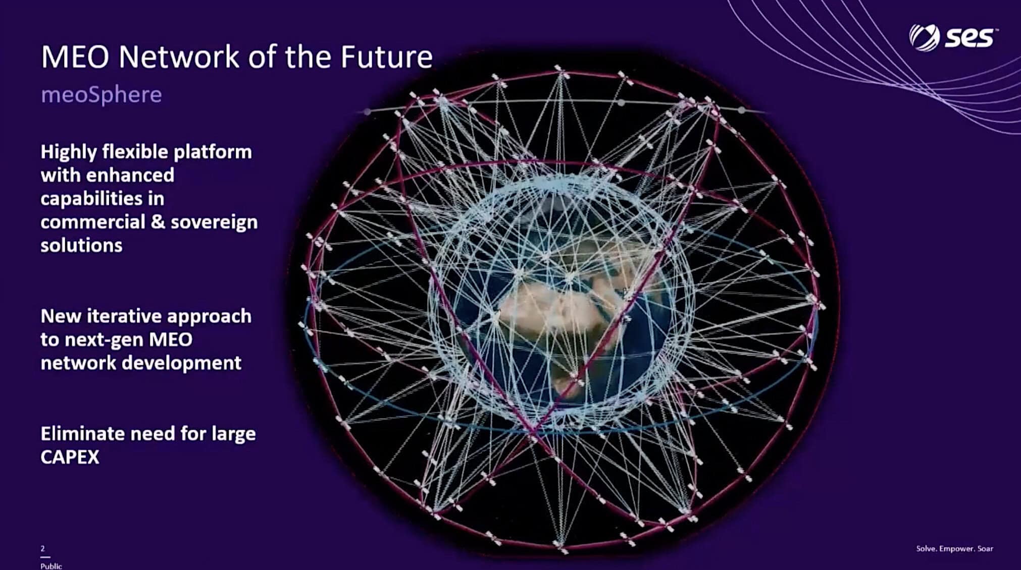 An slide from satellite operator SES titled 'MEO Network of the Future: meoSphere' displays three bulleted business advantages next to an intricate graphic of a densely interconnected global mesh of Medium Earth Orbit (MEO) satellite constellations encircling the Earth.