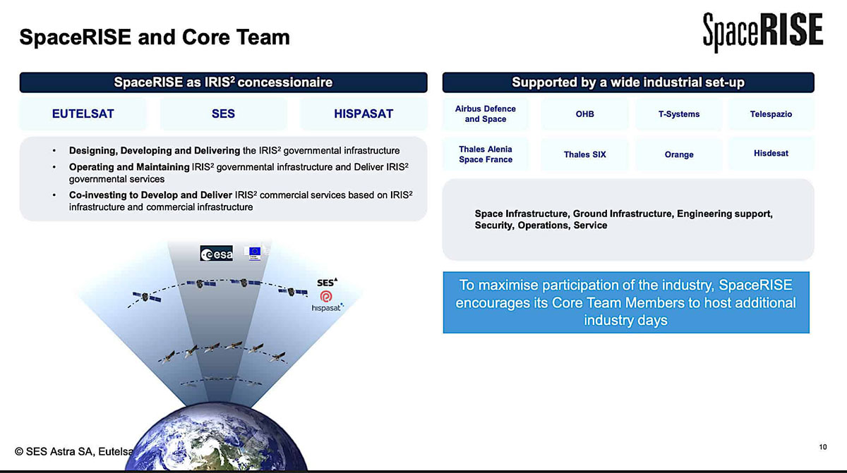 A corporate presentation slide titled 'SpaceRISE and Core Team' outlines the partnership between Eutelsat, SES, and Hispasat as the IRIS-2 concessionaires, supported by a wide industrial team including Airbus and Thales, to develop and operate the satellite constellation's infrastructure.