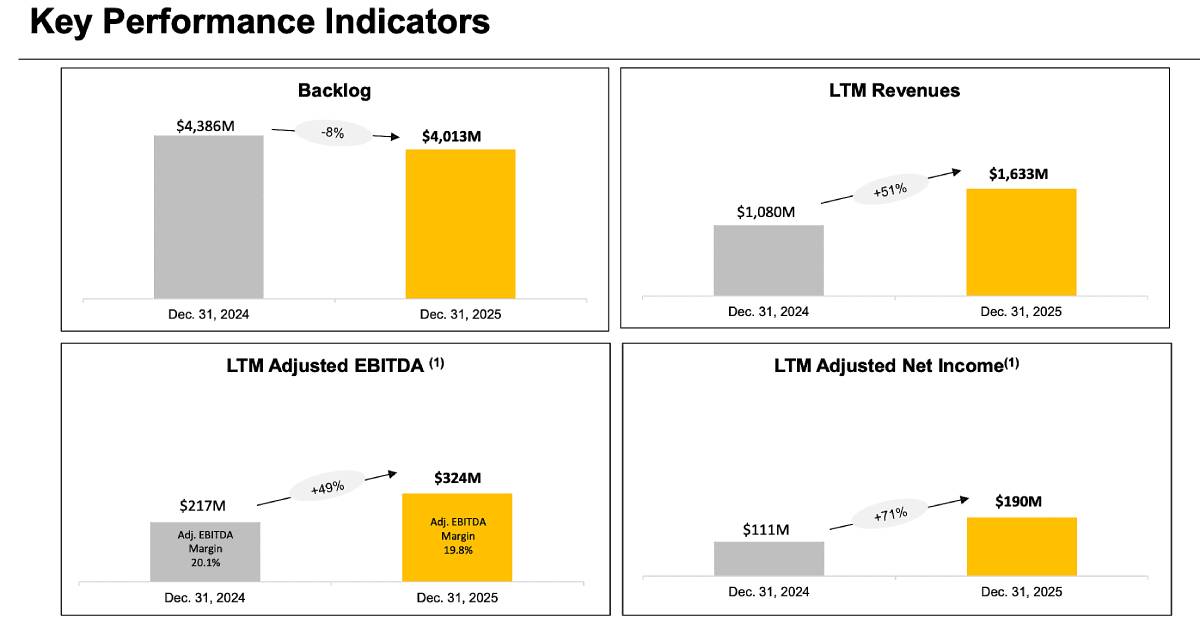 A row of large, white environmental testing chambers inside the newly opened MDA Space satellite manufacturing facility.