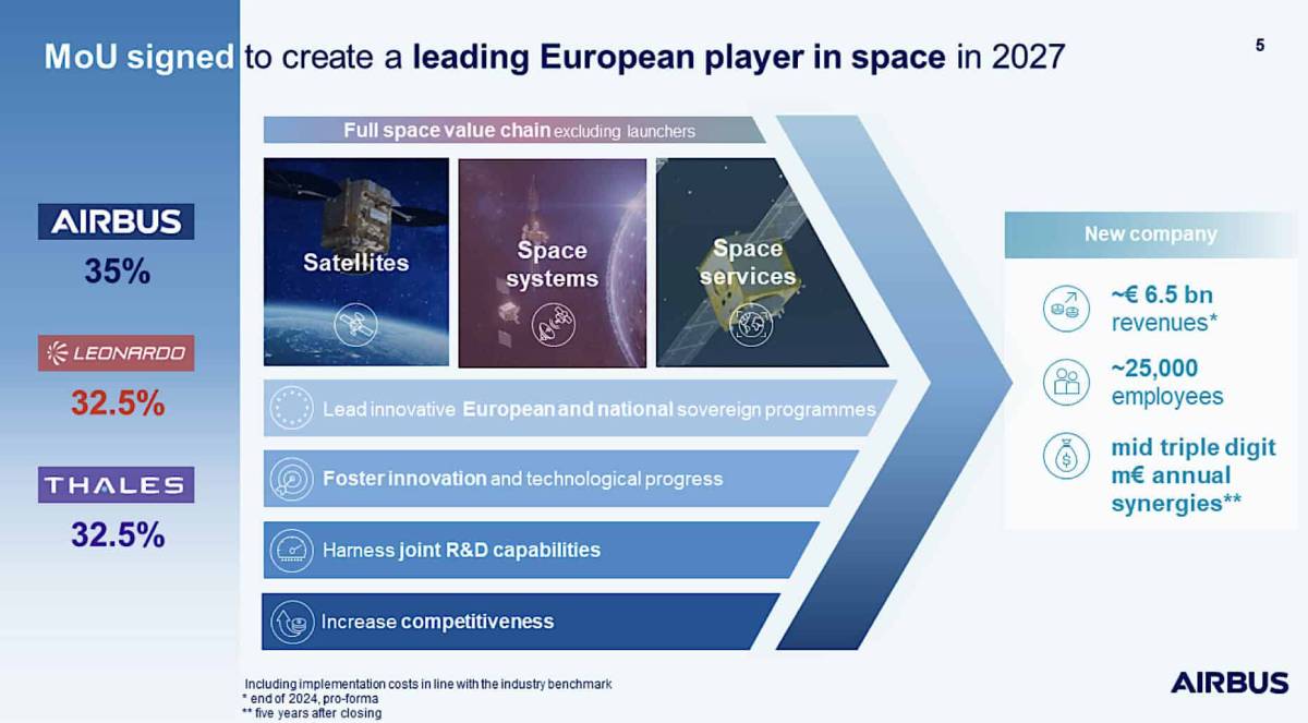 Presentation slide outlining the Airbus, Leonardo, and Thales MoU to create a joint European space company in 2027.