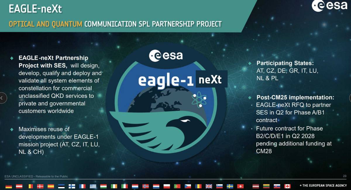 ESA EAGLE-neXt presentation slide detailing the optical and quantum communication partnership project with SES.