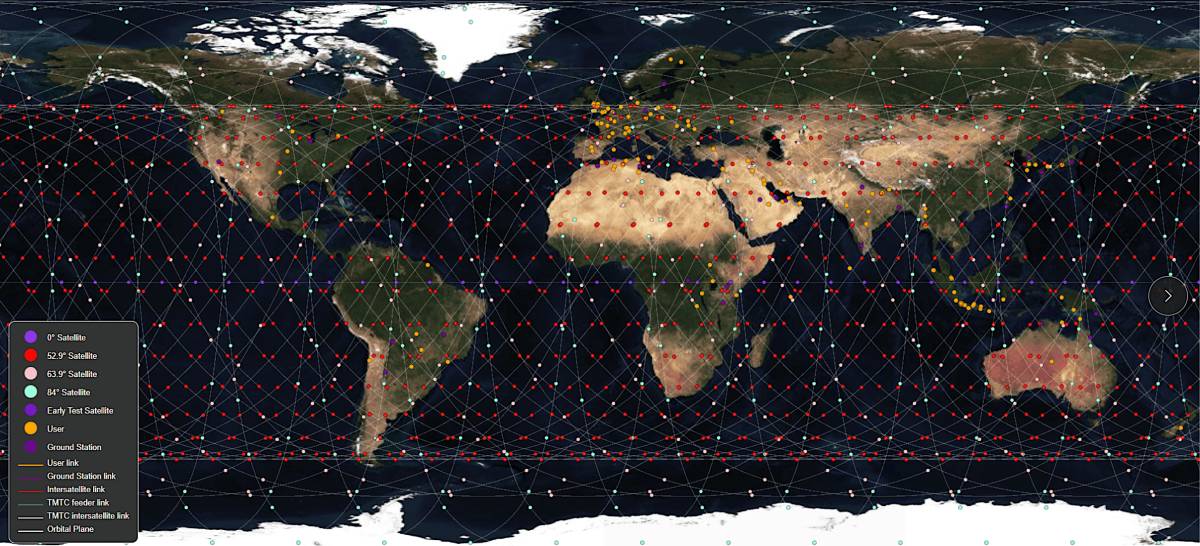 A world map visualization displays the global orbital planes, satellite links, ground stations, and user coverage grids for Univity's proposed broadband and direct-to-device satellite constellation.