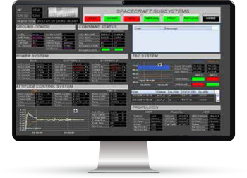 Small Satellite Control