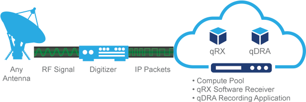 Data Downlink Solution