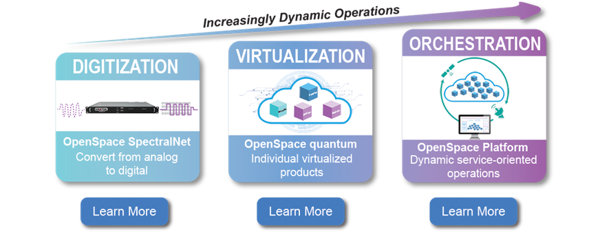 Increasingly Dynamic Operations