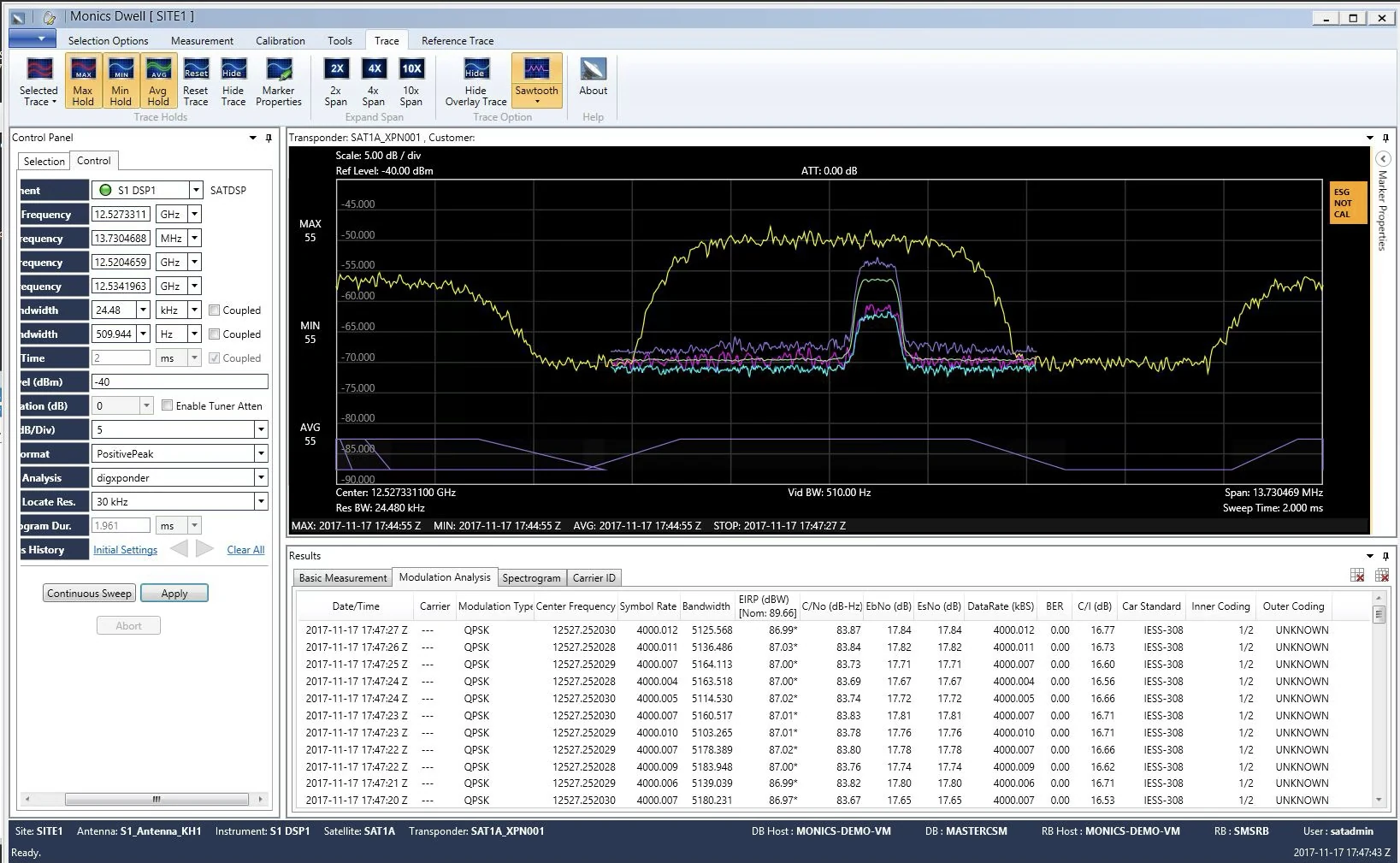 A screenshot of a signal monitoring dashboard displaying real-time spectrum analysis waves and carrier signal constellation diagrams.