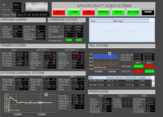A screenshot of the quantumCMD web interface showing satellite pass timetables, command execution scripts, and status monitors.