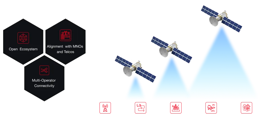 Frame-1707481373 in 5G NTN - Kratos Space Digital Ground Network asset.