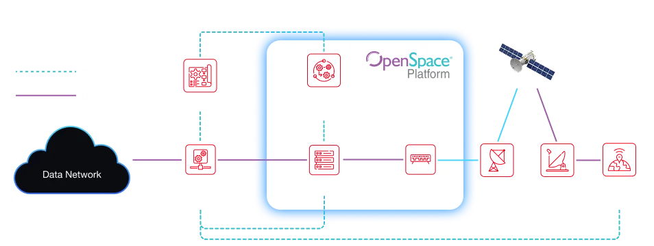 Frame-34 in 5G NTN - Kratos Space Digital Ground Network asset.