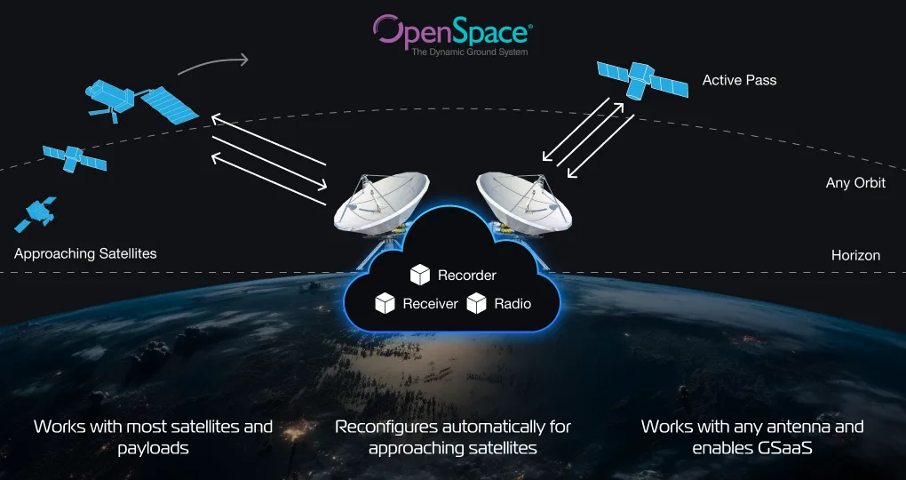 Openspace Eo Frame 1365