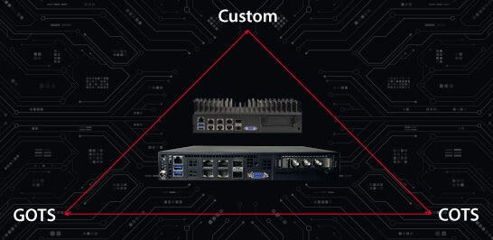 Triangular trade-off diagram connecting GOTS, COTS, and Custom hardware solutions over a circuit board background.