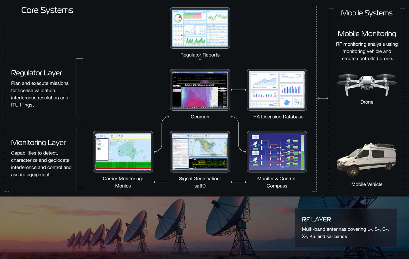 Kratos Regulator System
