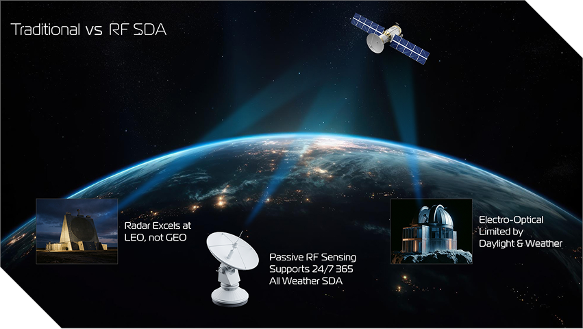 Sensing Works Diagram