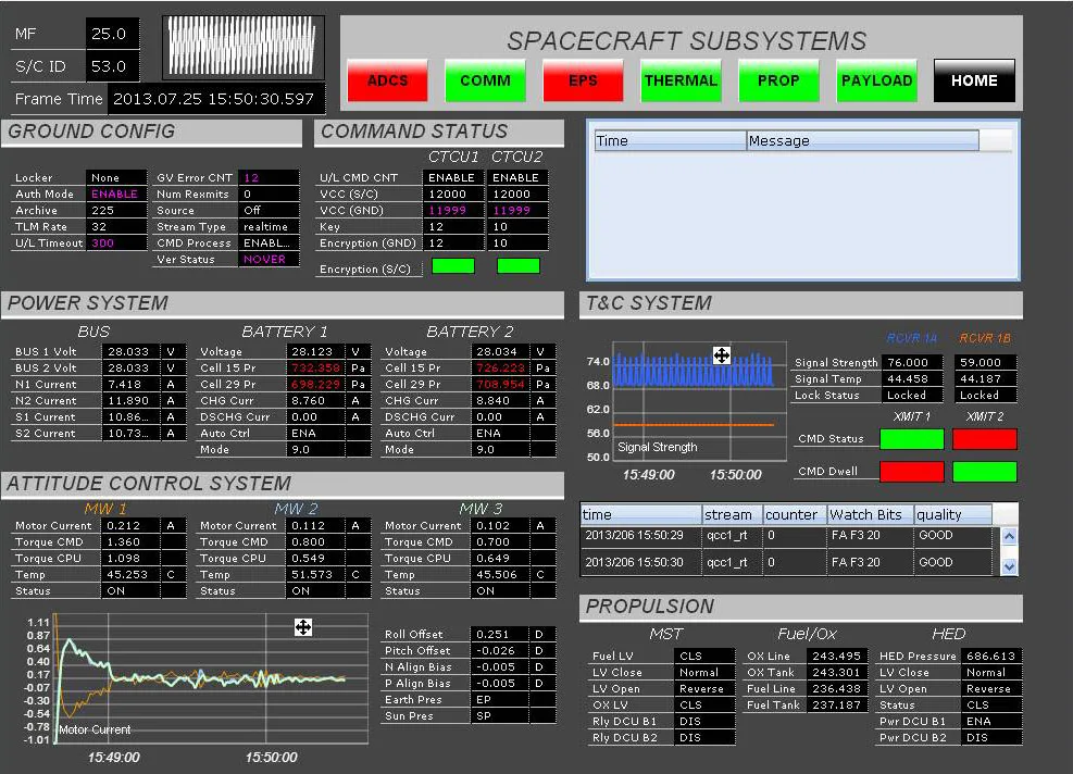 Kratos quantumCMD Human Machine Interface showing telemetry panels for Power System, Attitude Control, T&C System, and Propulsion.