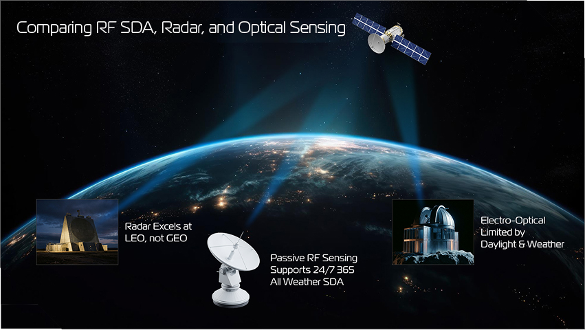 Sensing Works Diagram