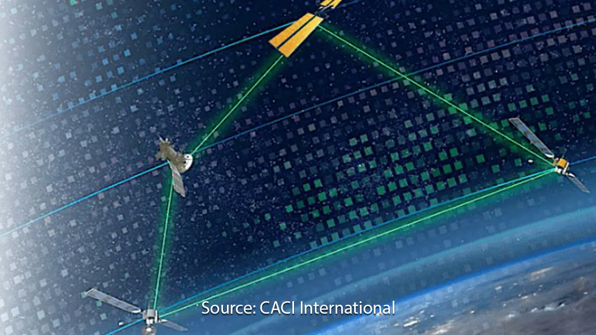 US Space Systems Command Initiates Program To Develop Small Laser Optical Terminals