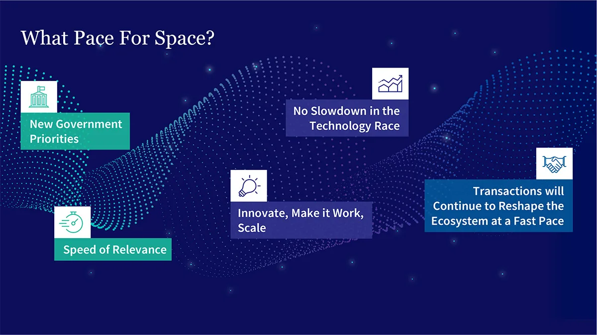 A conceptual slide answering the question 'What Pace For Space?' by highlighting key industry drivers like new government priorities, innovation, the technology race, and fast-paced transactions.