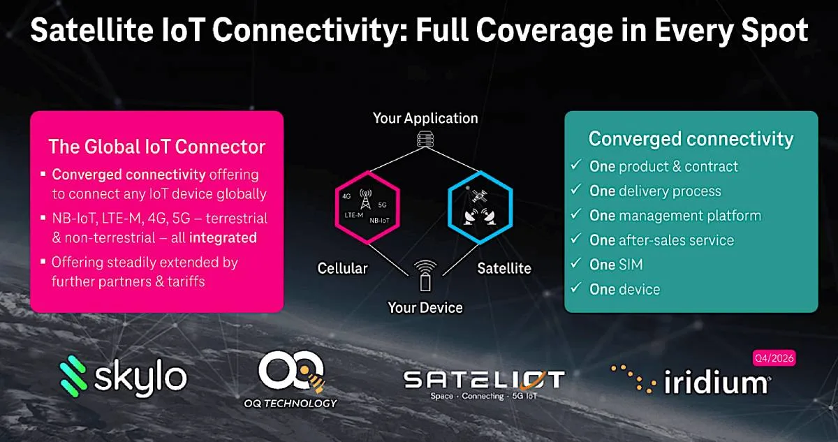 Satellite IoT Connectivity: Full Coverage in Every Spot. A diagram illustrating a converged connectivity model where a single SIM and device seamlessly switch between cellular networks and various satellite partners, including Skylo, Sateliot, and Iridium.