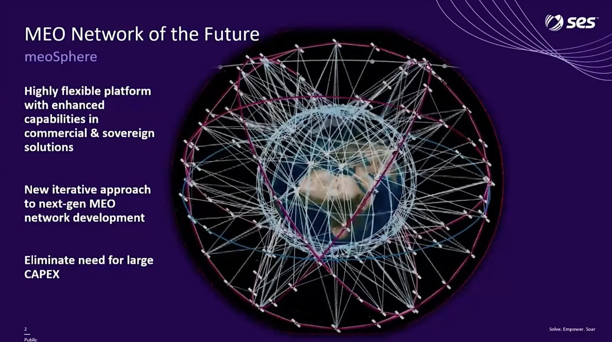An slide from satellite operator SES titled 'MEO Network of the Future: meoSphere' displays three bulleted business advantages next to an intricate graphic of a densely interconnected global mesh of Medium Earth Orbit (MEO) satellite constellations encircling the Earth.