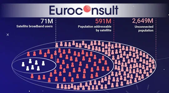 How Satellite Can Tap a $74B Opportunity to Connect the Unconnected