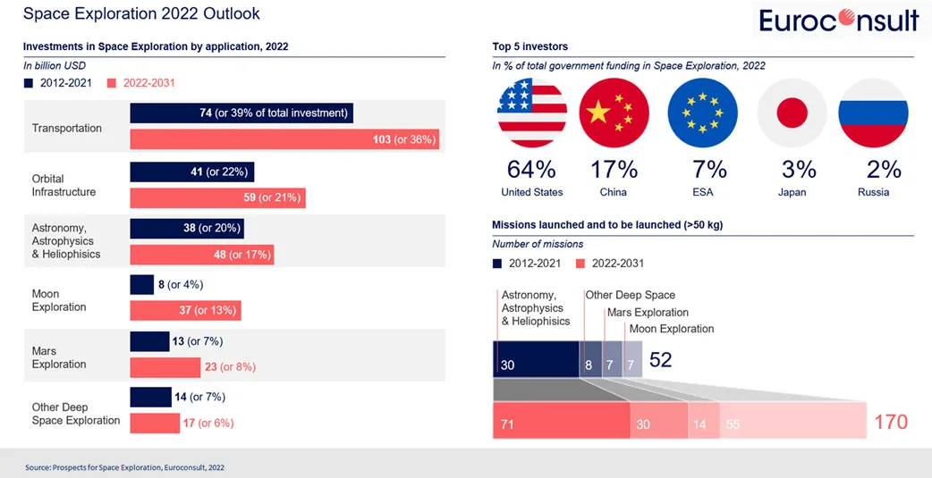 Euroconsult released its 3rd 