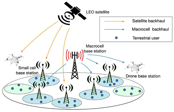Gartner sees LEO satellite backhaul accelerating 5G availability