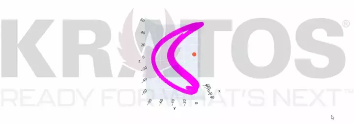 Figure 3 - Luch Olymp (pink) and Intelsat 37E (orange) relative positions.