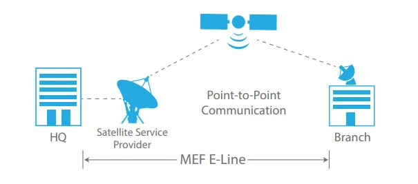 An example of Carrier Ethernet over satellite E-Line providing carrier-grade Layer 2 services.