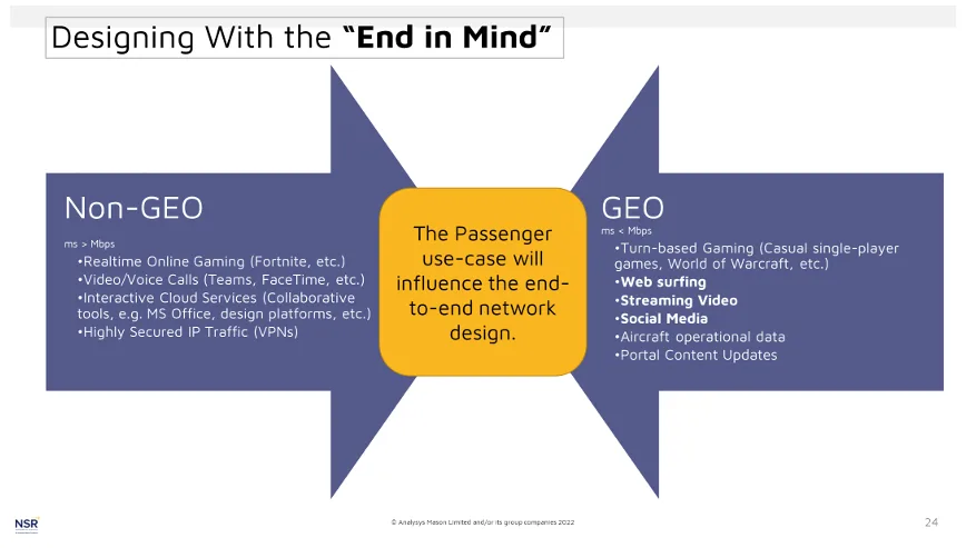 Designing With the 
