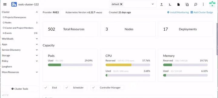 A screenshot of the Rancher RKE2 platform showing active CPU consumption of the OpenSpace Data Path cluster during a demonstration by Kratos and AWS to show how to 'spin up' a virtual modem and establish an active satcom link over cloud.