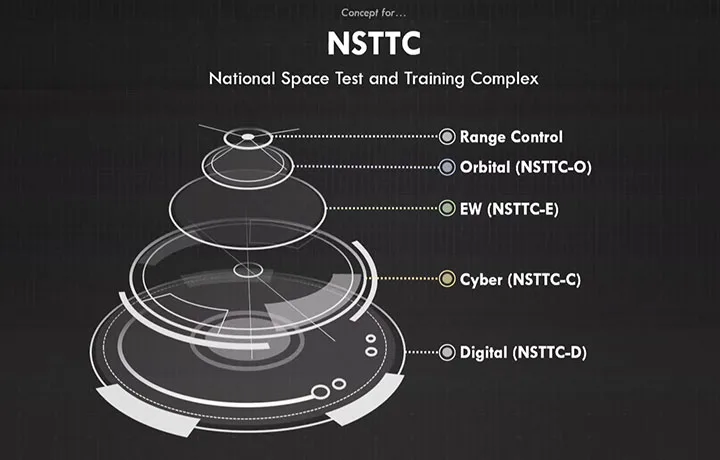 This screenshot of a STARCOM presentation at the 38th Space Symposium shows the areas of focus for the National Space Test and Training Complex at Shriever Space Force Base.