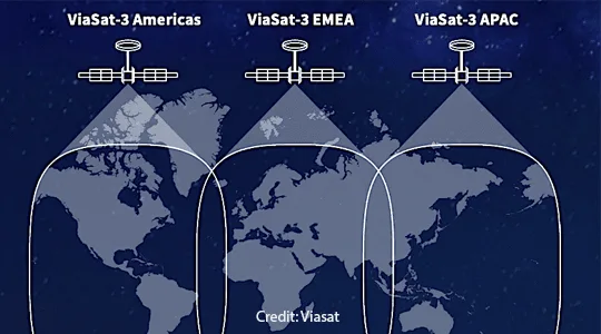 Viasat: 90% Capacity Lost on Viasat-3; No Replacement