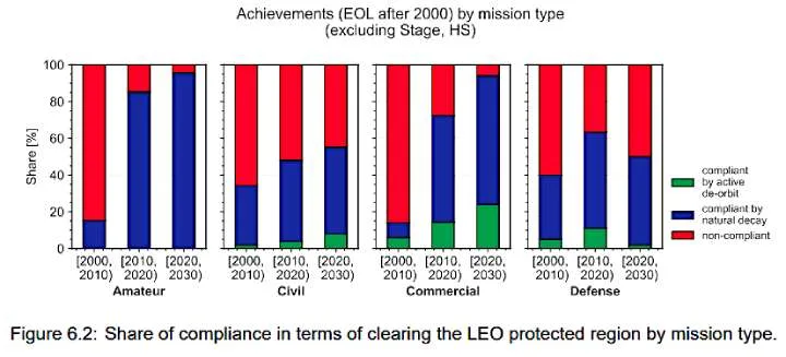 Achievements by mission type