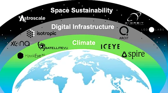 Seven Months after IPO, Seraphim Space Fund CEO Mark Boggett Assesses the Market, and the Ravaged SPAC Landscape
